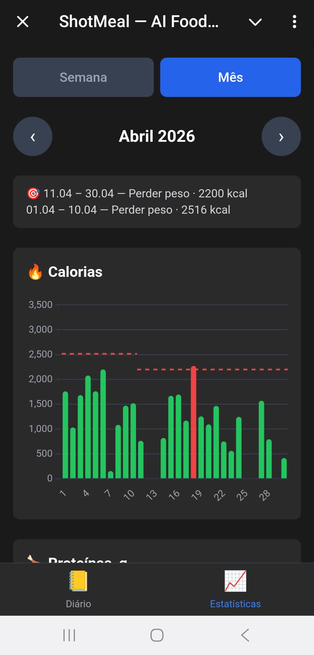 Estatisticas mensais de calorias — graficos e progresso