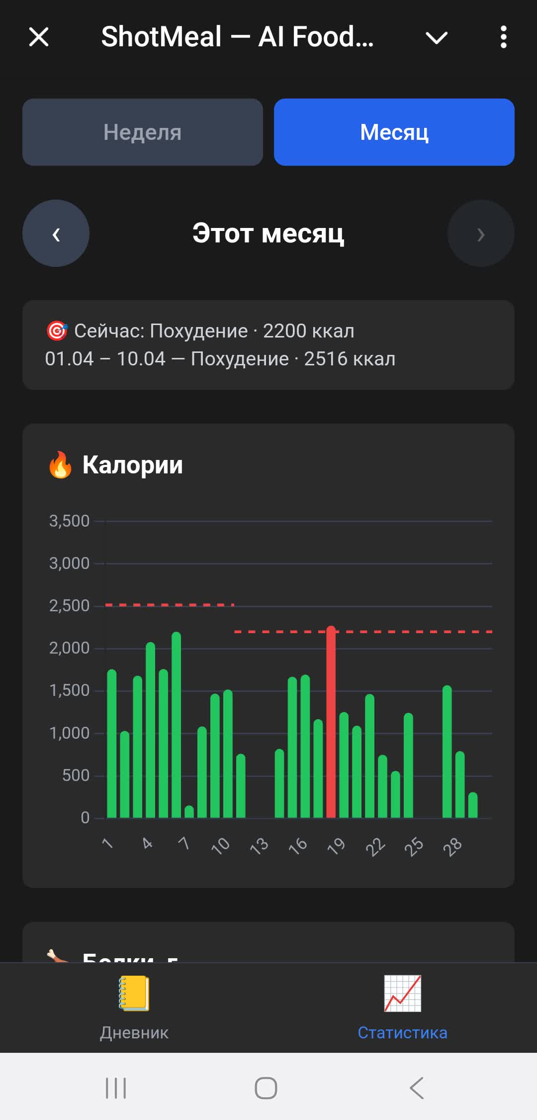 Месячная статистика калорий — графики и прогресс