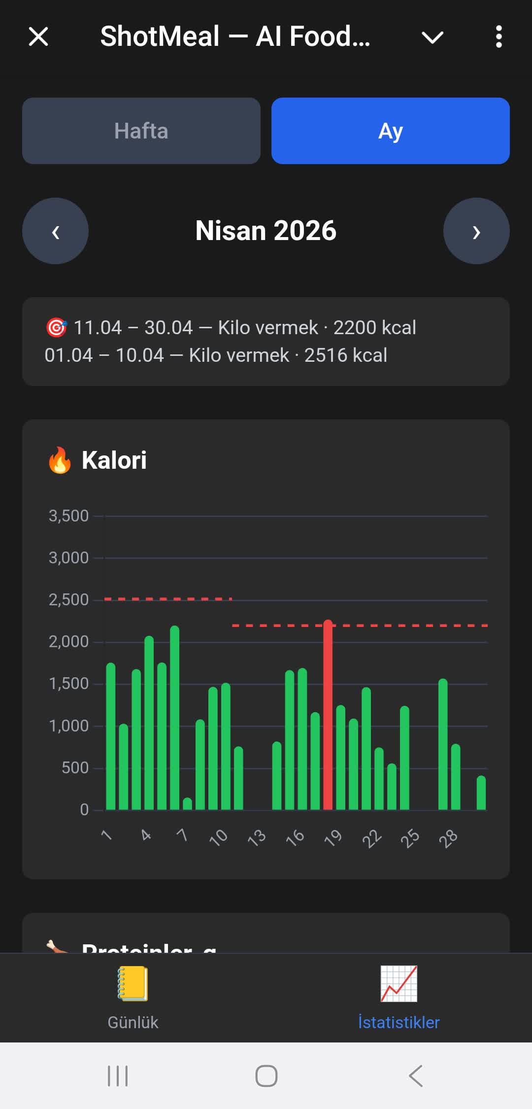 Aylik kalori istatistikleri — grafikler ve ilerleme